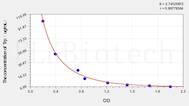 Rat Trp(Tryptophan) ELISA Kit