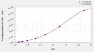 Human CH50(50% complement hemolysis) ELISA Kit