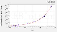 Pig MIP1b(Macrophage Inflammatory Protein 1 β) ELISA Kit