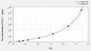 Human KCC1(Potassium Chloride Cotransporters 1) ELISA Kit