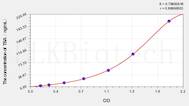 Chicken TBA(Total Bile Acid) ELISA Kit