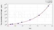 Mouse ACA-IgM(Anti-Cardiolipin Antibody IgM) ELISA Kit