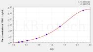 Dog FBN1(Fibrillin 1) ELISA Kit