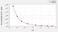 Dog HA(Histamine) ELISA Kit