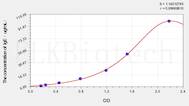 Horse IgE(Immunoglobulin E) ELISA Kit