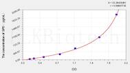 Dog SPD(Surfactant Associated Protein D) ELISA Kit