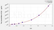 Rat GLb(Galactosidase β) ELISA Kit