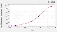 Rat Phospho-Akt (S473) ELISA Kit