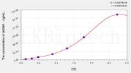 Rabbit dsDNA(anti-double stranded DNA antibody IgM) ELISA Kit