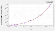 Human dsDNA(anti-double stranded DNA antibody IgM) ELISA Kit