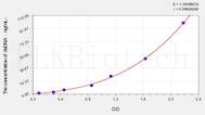 Mouse dsDNA(anti-double stranded DNA antibody IgM) ELISA Kit