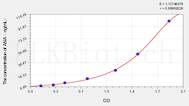 Rat ANA(anti-nuclear Antibody) ELISA Kit