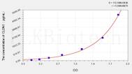 Mouse CLDN1(Claudin 1) ELISA Kit