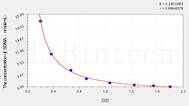 Human SDMA(Symmetric dimethylarginine) ELISA Kit