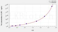 Rabbit LIPD(Lipase, Lipoprotein) ELISA Kit