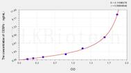 Rabbit CEBPa(CCAAT/Enhancer Binding Protein α) ELISA Kit