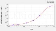 Rabbit VF(Visfatin) ELISA Kit