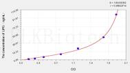 Rabbit LIPG(Lipase, Endothelial) ELISA Kit