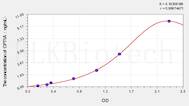 Rabbit CPT1A(Carnitine Palmitoyltransferase 1A, Liver) ELISA Kit