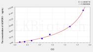 Rabbit ADIPOR1(Adiponectin Receptor 1) ELISA Kit