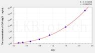 Mouse OVA sIgG1(Ovalbumin specific Immunoglobulin G1) ELISA Kit