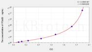 Horse ITGa2B(Integrin α 2B) ELISA Kit