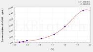 Horse HCAM(Homing Associated Cell Adhesion Molecule) ELISA Kit