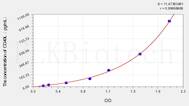 Horse CD40L(Cluster Of Differentiation 40 Ligand) ELISA Kit