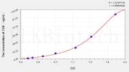 Horse CD8(Cluster ofDifferentiation 8) ELISA Kit