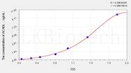 Human ACADL(Acyl Coenzyme A Dehydrogenase, Long Chain) ELISA Kit