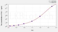 Rat FHL1(Four And A Half LIM Domains Protein 1) ELISA Kit