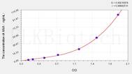 Mouse ANA(anti-nuclear Antibody) ELISA Kit