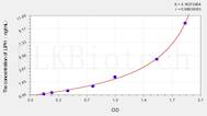 Mouse LIPH(Lipase H) ELISA Kit