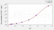 Human FSTL3(Follistatin Like Protein 3) ELISA Kit