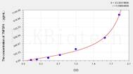 Mouse TNFSF4(Tumor Necrosis Factor Ligand Superfamily, Member 4) ELISA Kit