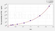 Cattle PGA(Pepsinogen A) ELISA Kit