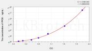 Rabbit PPOX(Protoporphyrinogen Oxidase) ELISA Kit