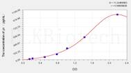 Human pτ(phospho Tau Protein) ELISA Kit