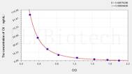 Rabbit Cit(Citrulline) ELISA Kit