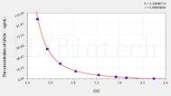 Human GAGs(Glycosaminoglycan) ELISA Kit