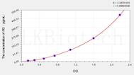 Human PI3(Elafin) ELISA Kit