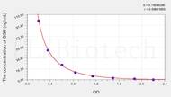 Pig GSH(Glutathione) ELISA Kit