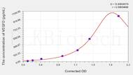 Rat VEGFD(Vascular Endothelial Growth Factor D) ELISA Kit