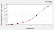 Rabbit BALP(Bone-specific Alkaline Phosphatase) ELISA Kit