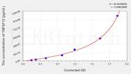 Mouse TNFSF12(Tumor Necrosis Factor Ligand Superfamily, Member 12) ELISA Kit