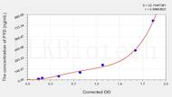 Human PYD(pyridinoline) ELISA Kit