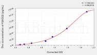 Rat FBXO32(F-Box Protein 32) ELISA Kit