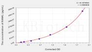 Human RANKL(Receptor Activator of Nuclear factor-kB Ligand) ELISA Kit