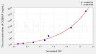 Human COQ10A(Coenzyme Q-binding protein COQ10 homolog A, mitochondrial) ELISA Kit