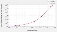 Human TBA(Total Bile Acid) ELISA Kit